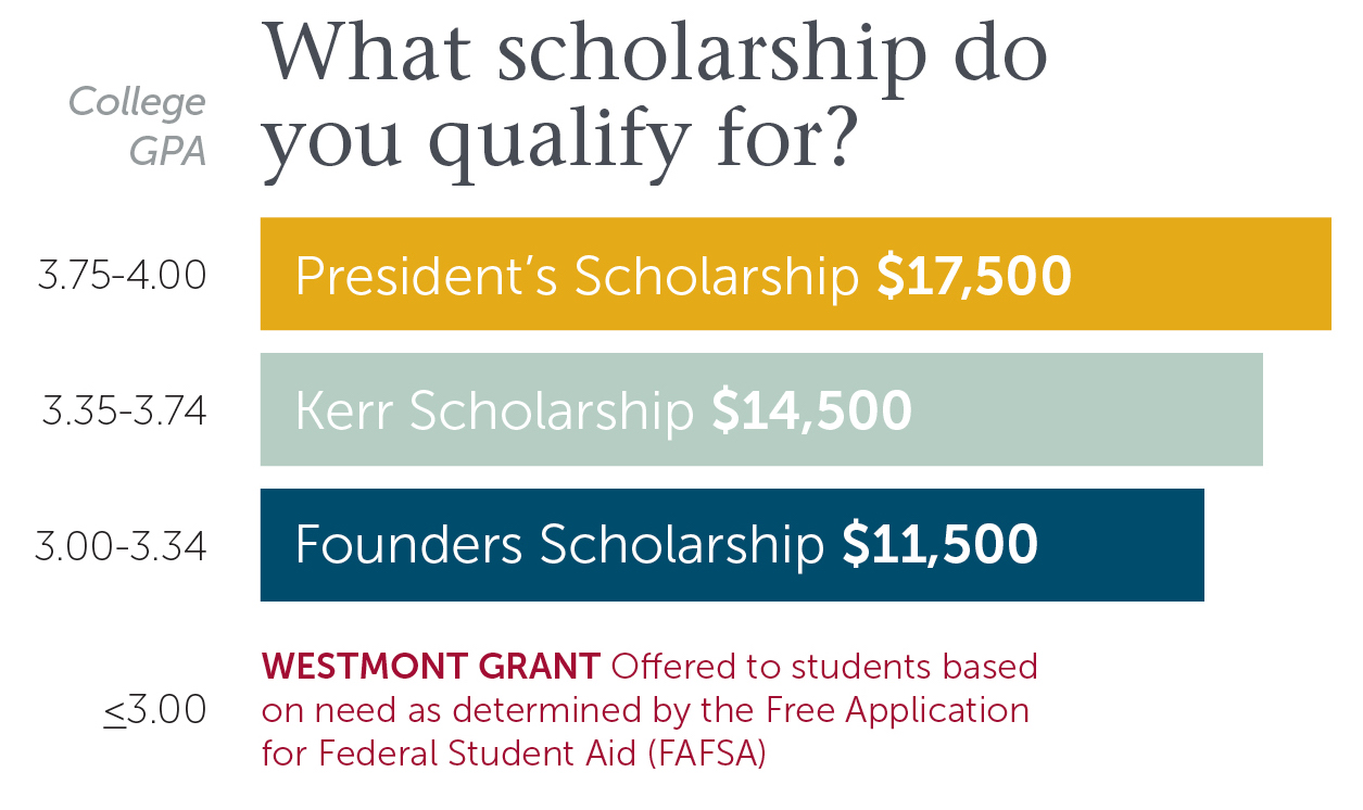 Transfer Scholarships Westmont College